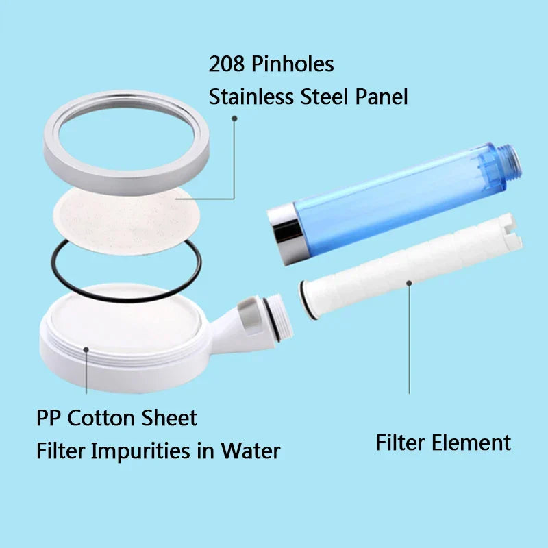 Artfan 10cm Panel Shower Head with 2-layer Filter, High Pressure, Water Saving