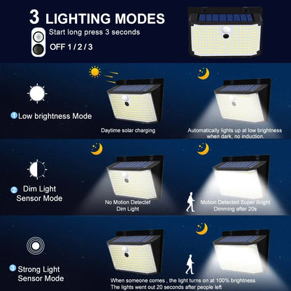Artfan 208 LED Solar Outdoor Motion Sensor Lights 3 Mode Wireless Waterproof Security